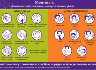 Причины возникновения менингита