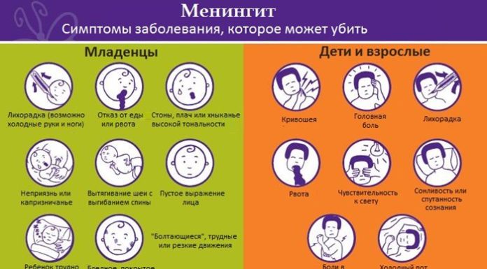 Причины возникновения менингита