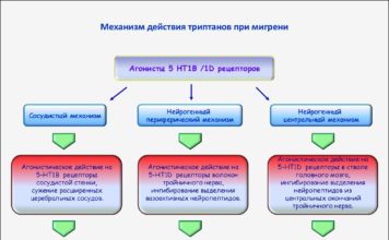 Триптаны