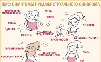 Плевропневмония: понимаем, что это такое и как с этим бороться Симптомы ПМС (предменструальный синдром)